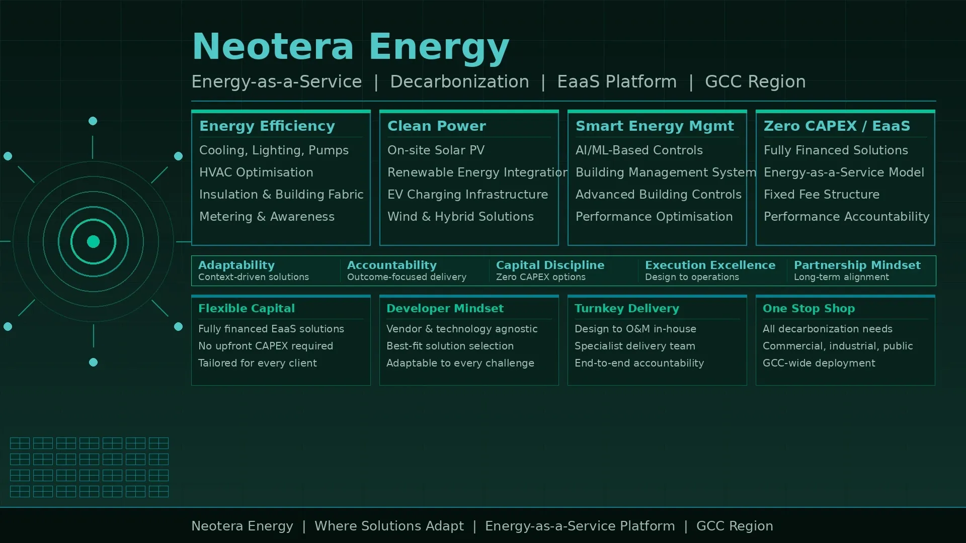 Where Solutions Adapt