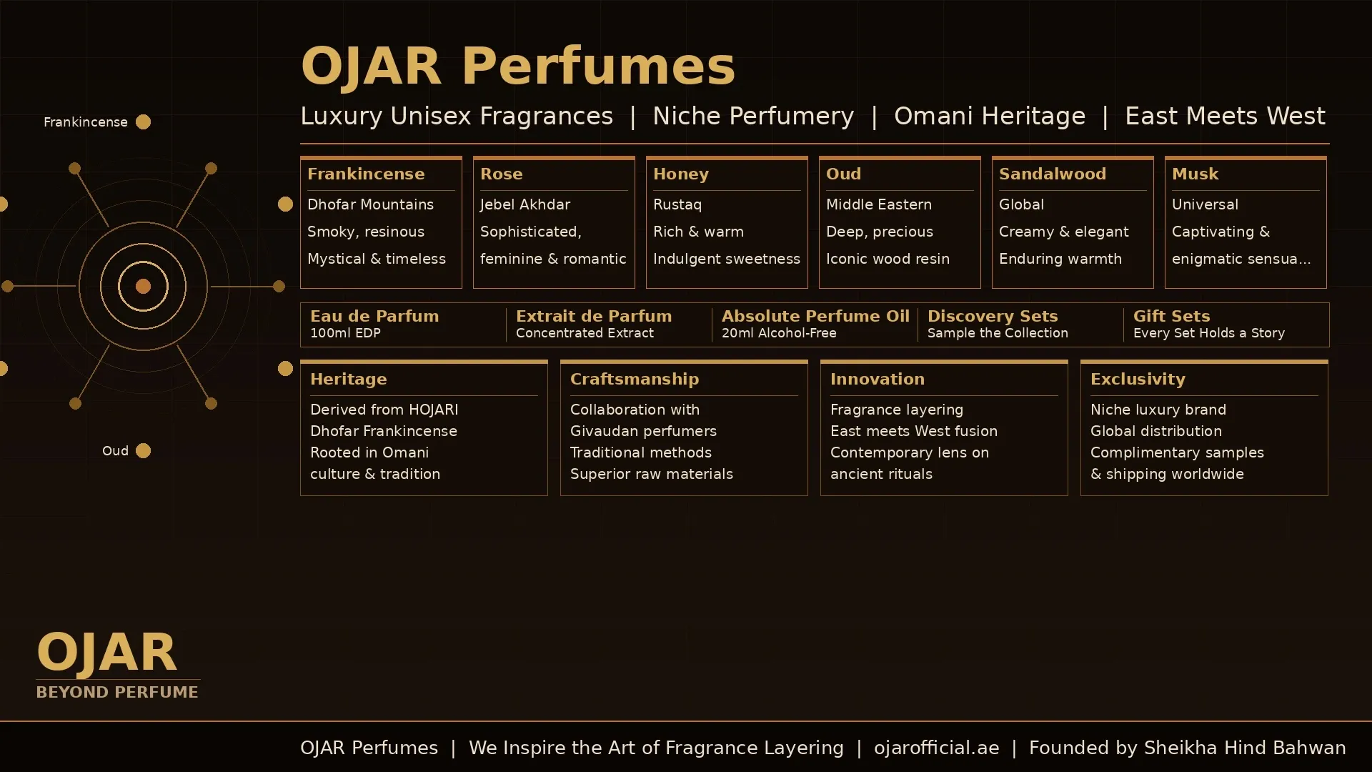 The Essence of Exclusivity in Luxury Perfume